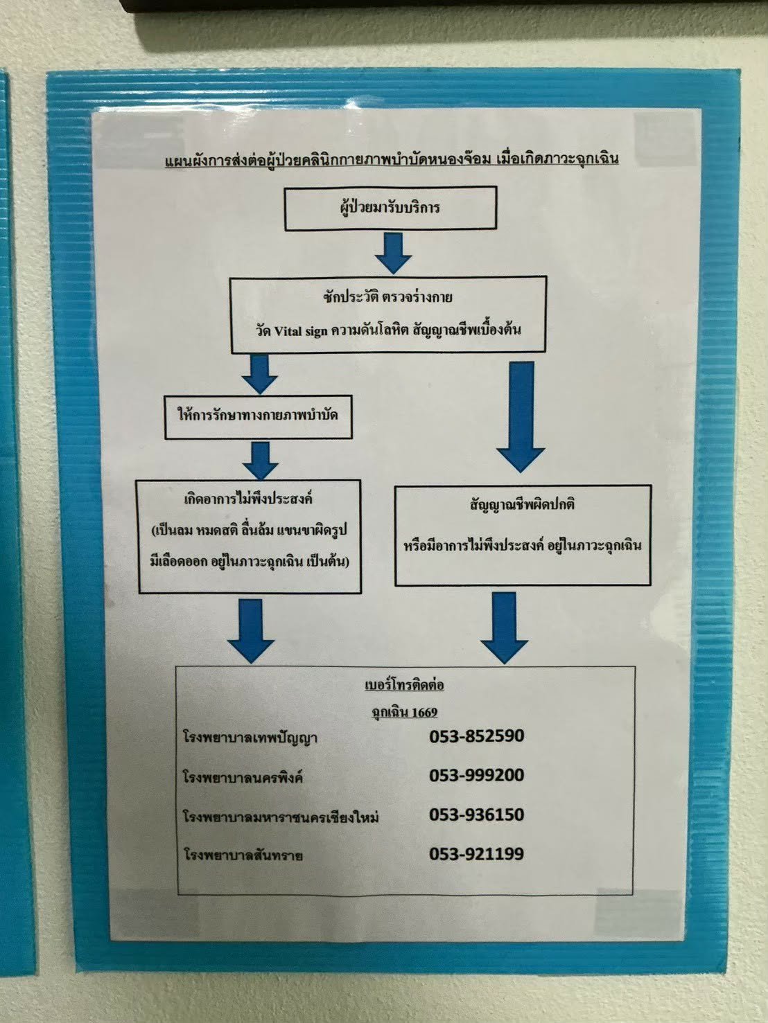 แผนผังการส่งต่อผู้ป่วยเมื่อเกิดภาวะฉุกเฉิน